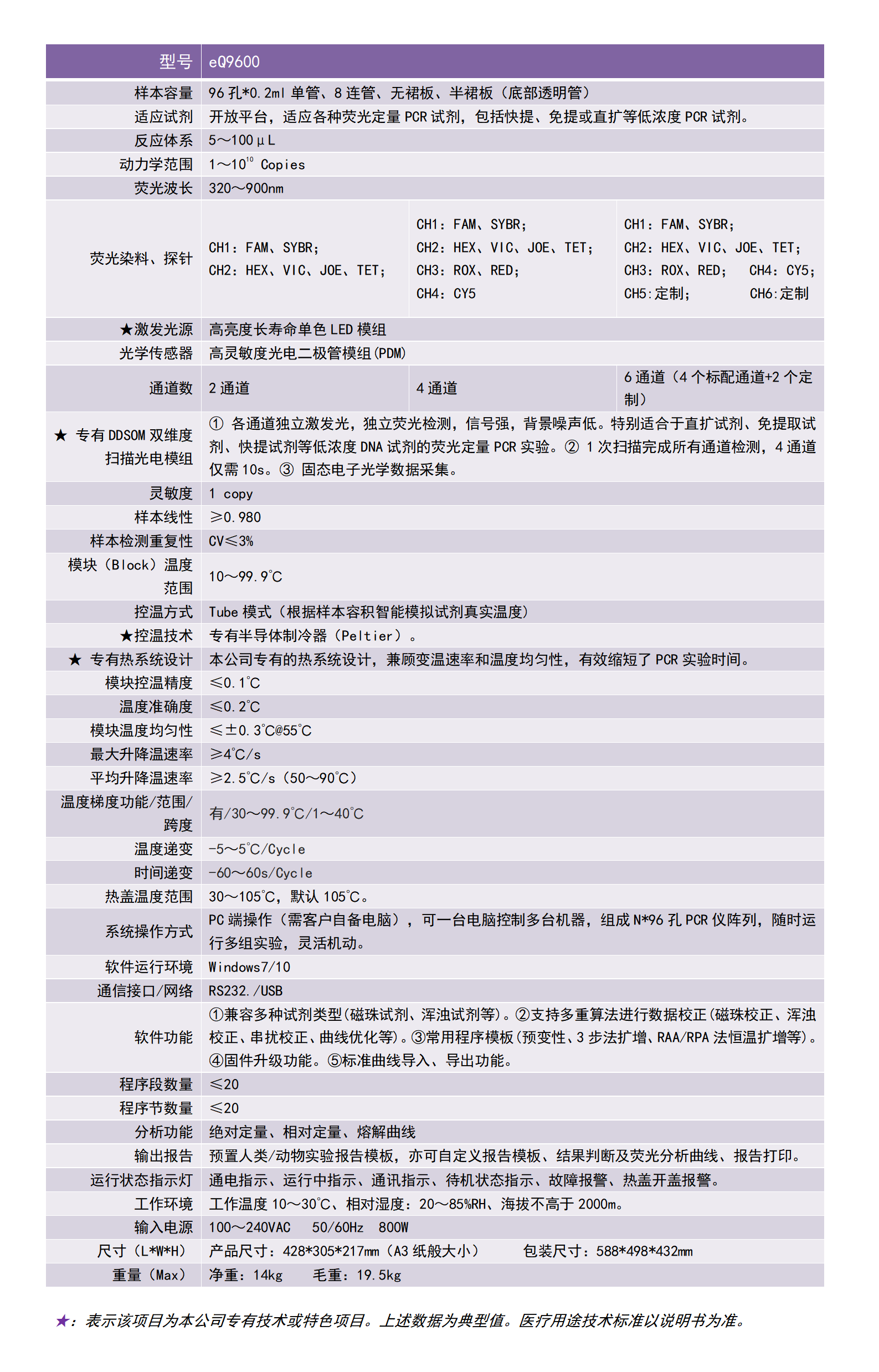 eQ9600-詳情描述2.png