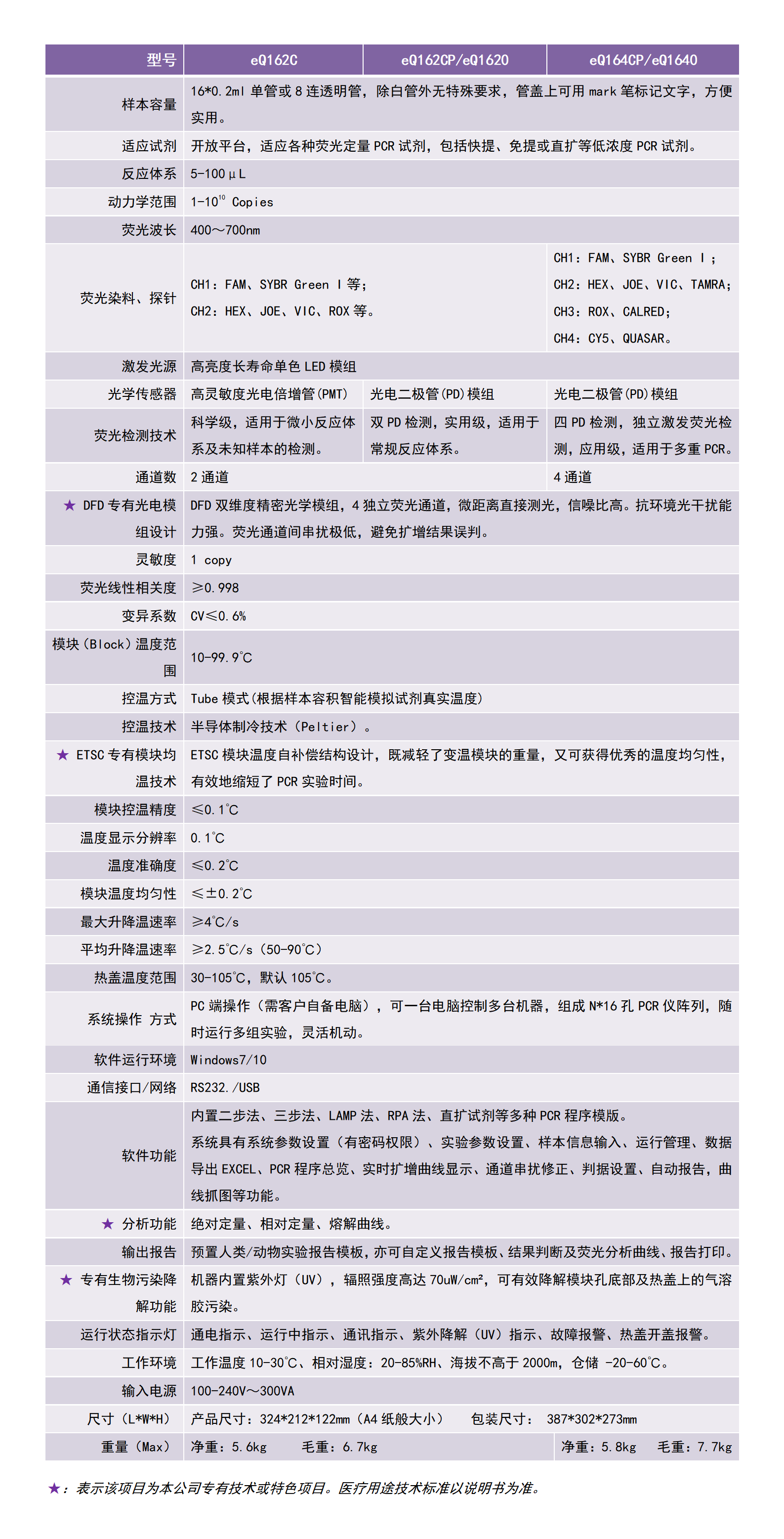 eQ1600-詳情描述2.png