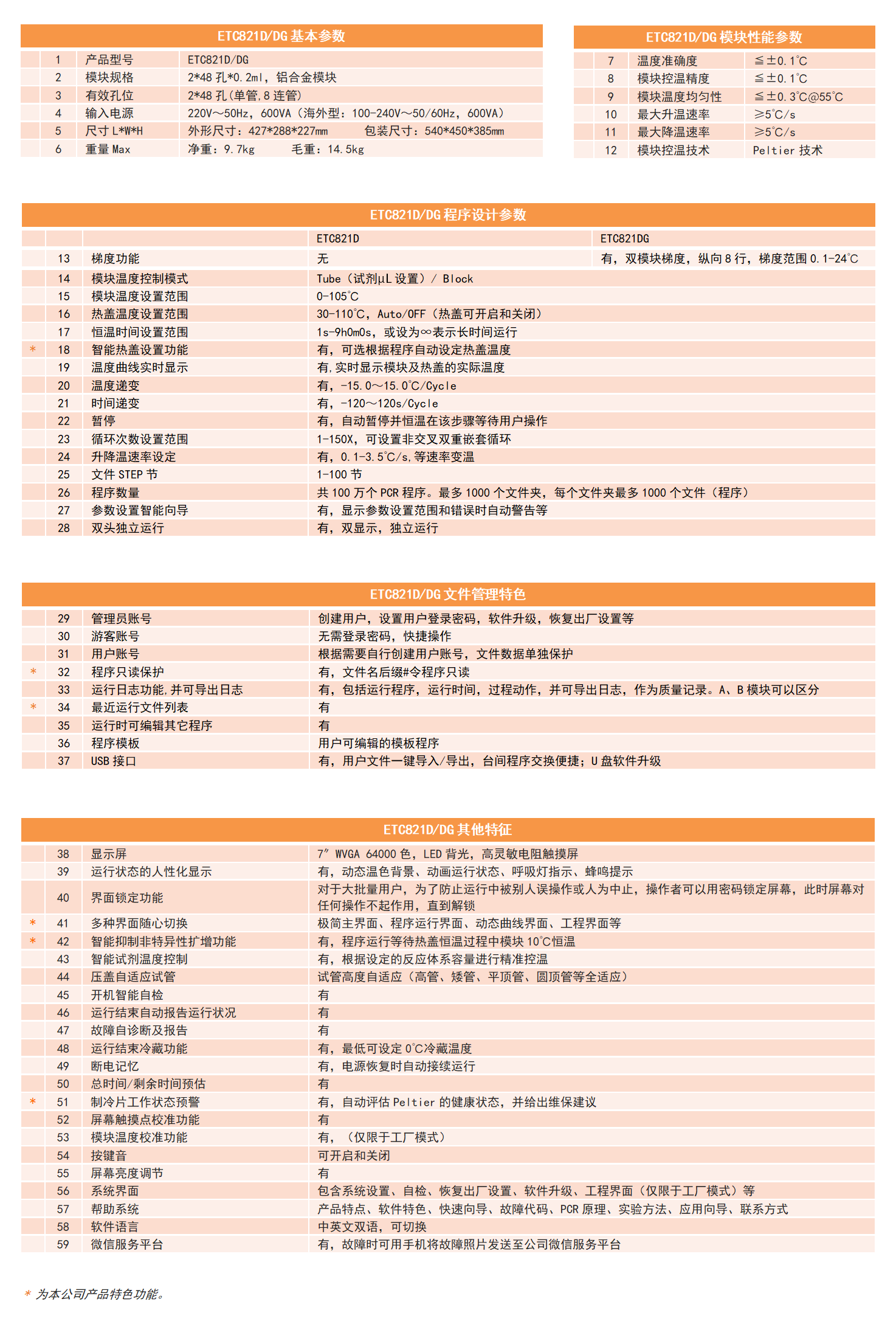 ETC821D&DG-詳情描述2.png