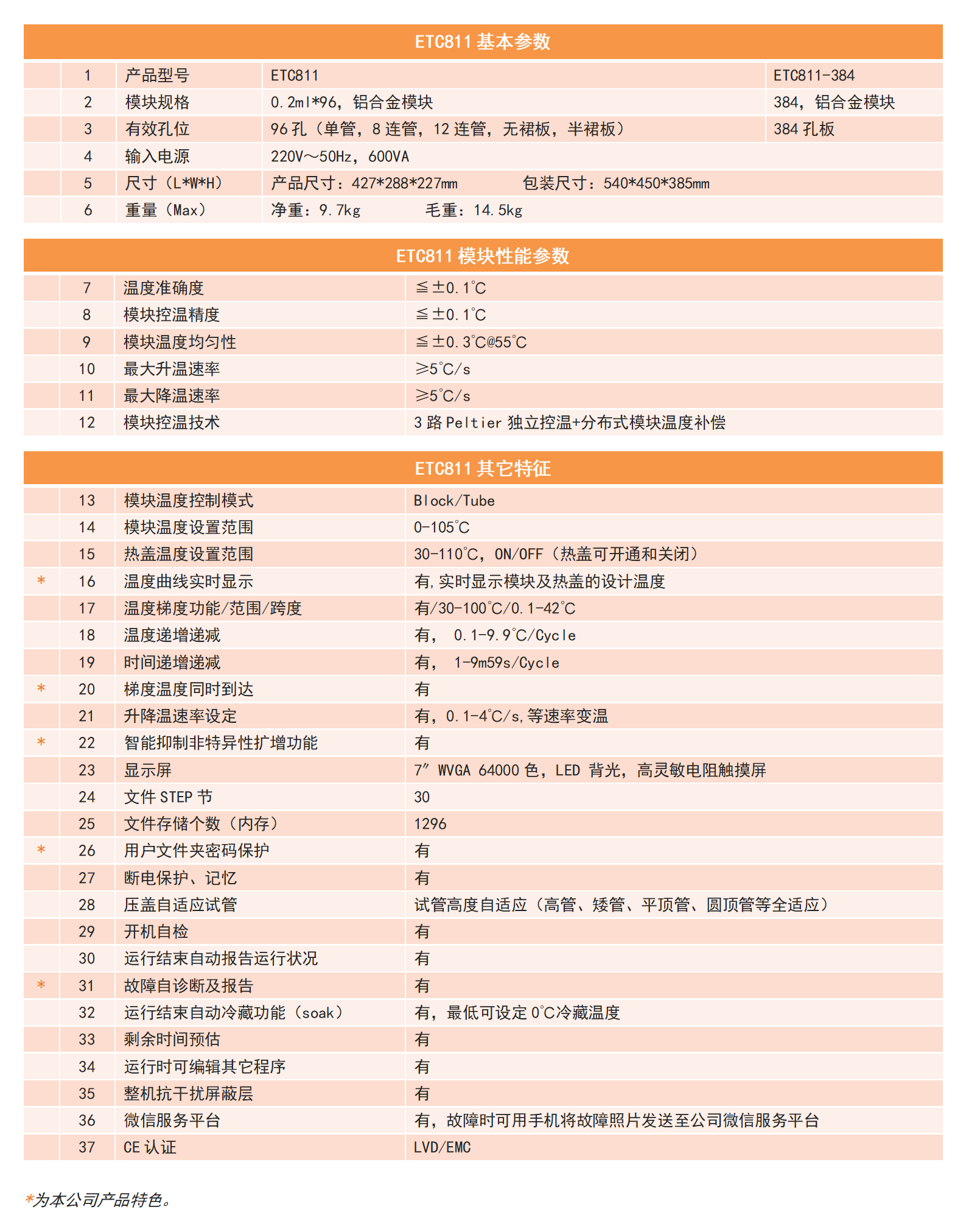 ETC811系列-詳情介紹2.png